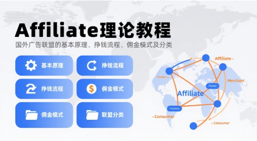Affiliate理论教程，国外广告联盟的基本原理、挣钱流程、佣金模式及分类-星云网创
