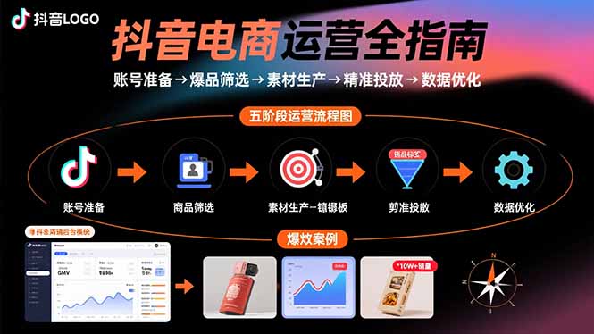 抖音电商运营全指南：账号准备→爆品筛选→素材生产→精准投放→数据优化-星云网创