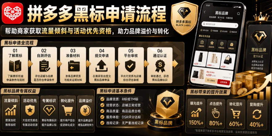 拼多多黑标申请流程，帮助商家获取流量倾斜与活动优先资格，助力品牌溢价与转化-星云网创