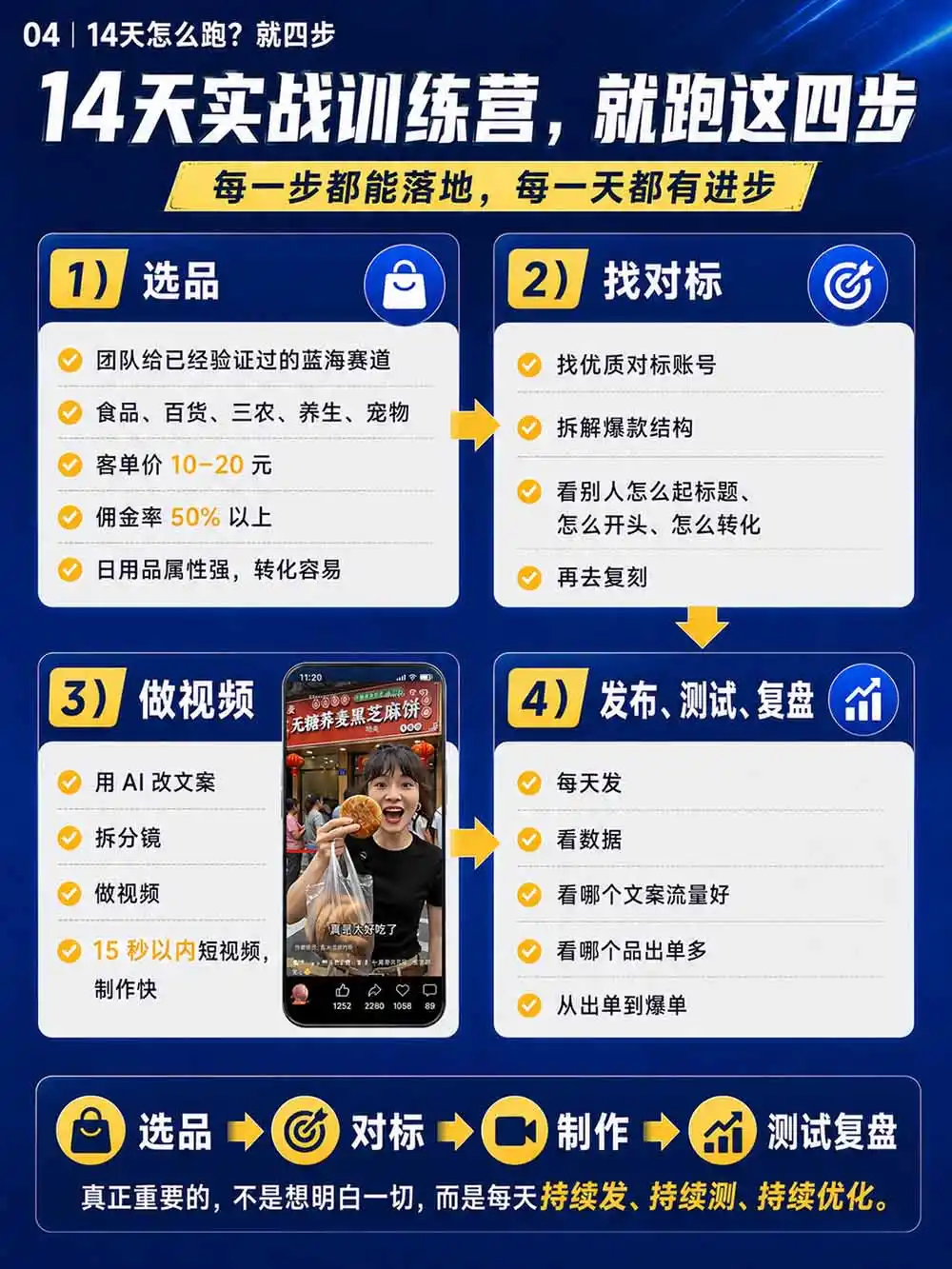 图片[6]-2026视频号AI爆品带货训练营-9月开课｜不露脸不直播，AI做视频发视频号，有人下单，你赚佣金，轻松单日佣金1000+-星云网创