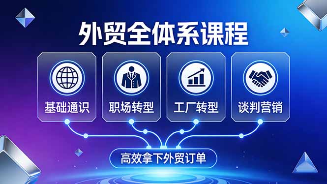 外贸全体系课程：覆盖基础通识+职场转型+工厂转型+谈判营销，一套流程帮你高效拿下外贸订单-星云网创