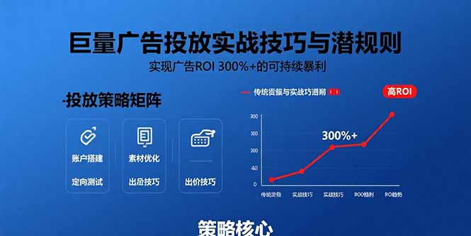 巨量广告投放实战技巧与潜规则：实现广告ROI 300%+的可持续暴利-星云网创