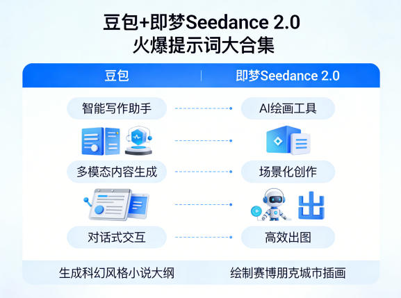 豆包+即梦Seedance 2.0，市面上卖的比较火爆的提示词大合集-星云网创