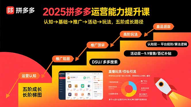 2025拼多多运营能力提升课：认知→基础→推广→活动→玩法，五阶成长路径-星云网创