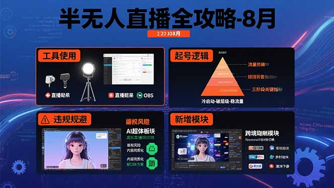 半无人直播全攻略-8月：工具使用+起号逻辑+违规规避,新增AI超体与跨境模块-星云网创