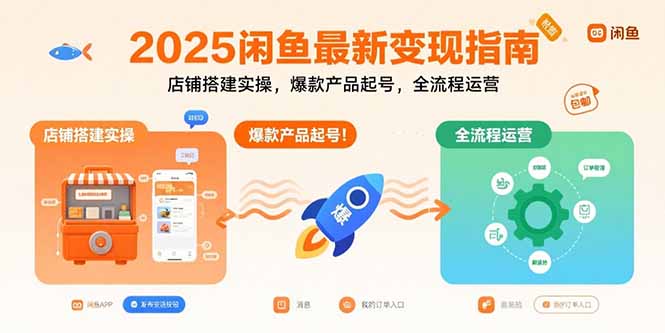 2025闲鱼最新变现指南：店铺搭建实操，爆款产品起号，全流程运营-柚子轻创