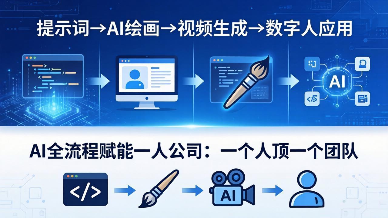 AI全流程赋能一人公司：提示词、绘画、视频、数字人、编程，一个人顶一个团队-星云网创