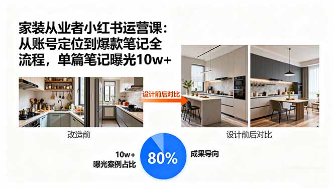 家装从业者小红书运营课：从账号定位到爆款笔记全流程，单篇笔记曝光10w+-云网创