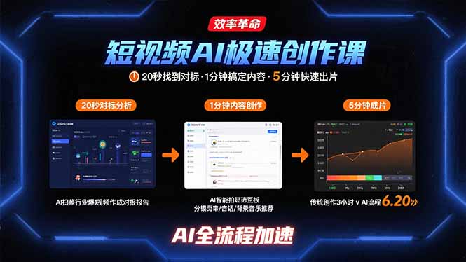 短视频AI极速创作课：20秒找到对标，1分钟搞定内容创作，5分钟快速出片-星云网创