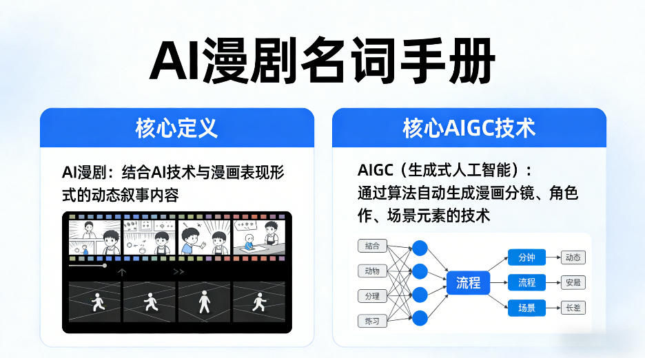 AI漫剧名词手册,分清AI漫剧核心定义,弄懂核心AIGC技术-云网创
