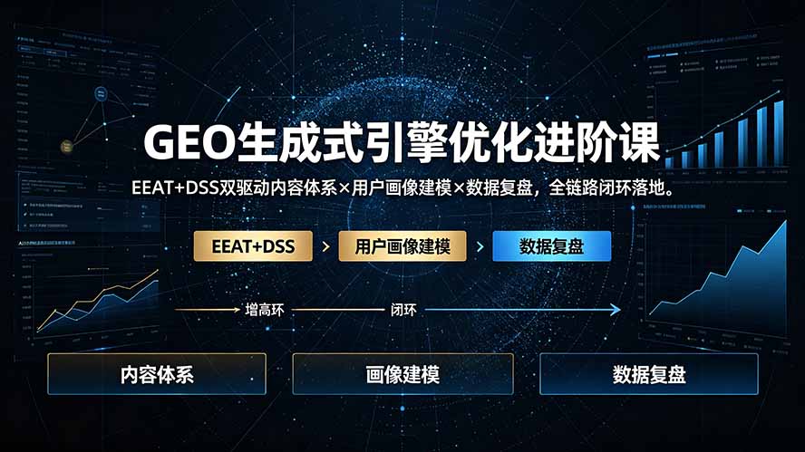 GEO生成式引擎优化进阶课：EEAT+DSS双驱动内容体系×用户画像建模×数据复盘，全链路闭环落地-星云网创