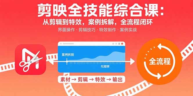 剪映全技能综合课：从剪辑到特效，案例拆解，全流程闭环-柚子轻创