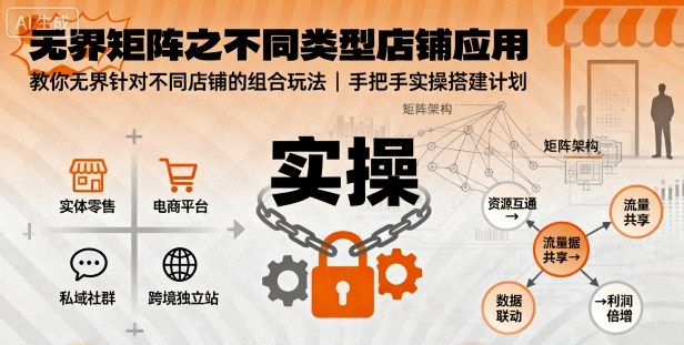 无界矩阵之不同类型店铺应用，教你无界针对不同类型店铺的组合玩法应用，手把手实操搭建计划-星云网创