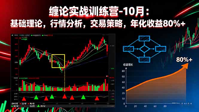 缠论实战训练营-10月：基础理论，行情分析，交易策略，年化收益80%+-柚子轻创