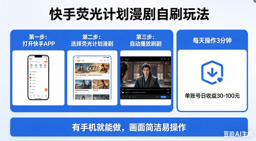 快手荧光计划漫剧自刷玩法，每天几十上百不是问题，有手机就能做【揭秘】-星云网创