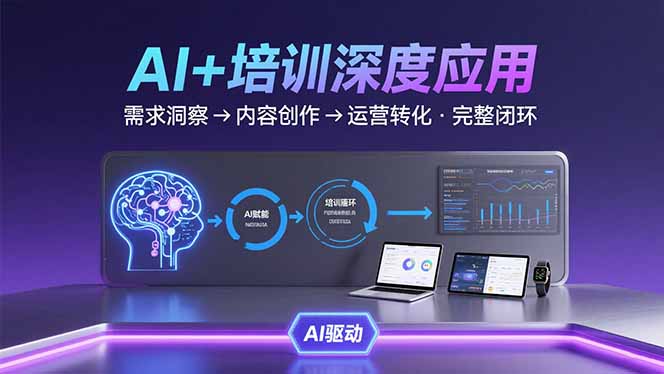 AI技术+培训领域深度应用：需求洞察-内容创作-运营转化 的完整闭环-星云网创