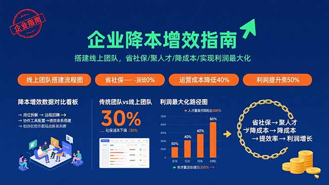 企业降本增效指南：搭建线上团队，省社保/聚人才/降成本/实现利润最大化-星云网创