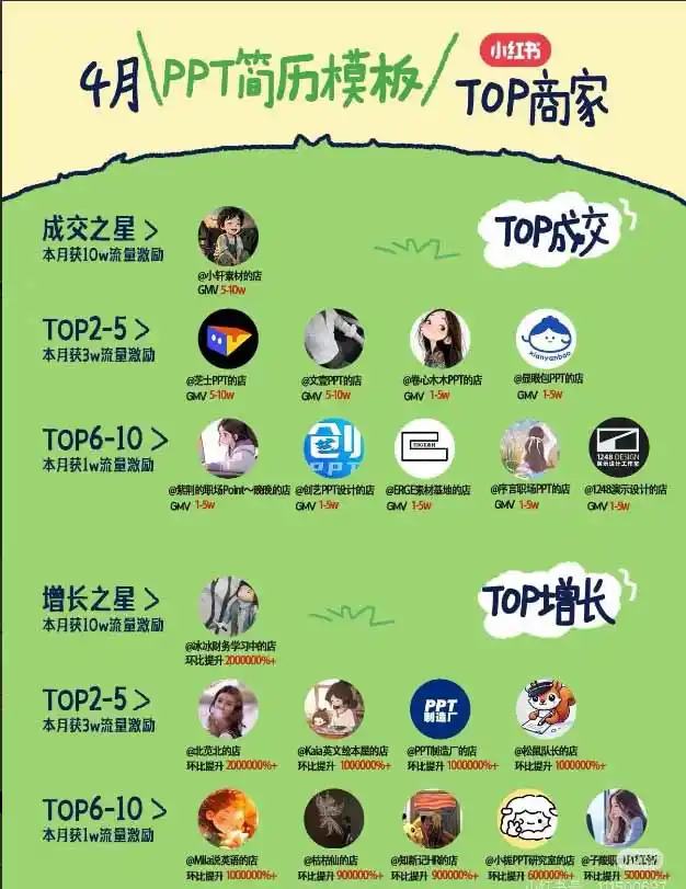 图片[1]-小红书虚拟产品14天实战变现营-第7期：需求挖掘×AI+Skill原创×产品矩阵×内容笔记×一人公司进阶×全链路-星云网创