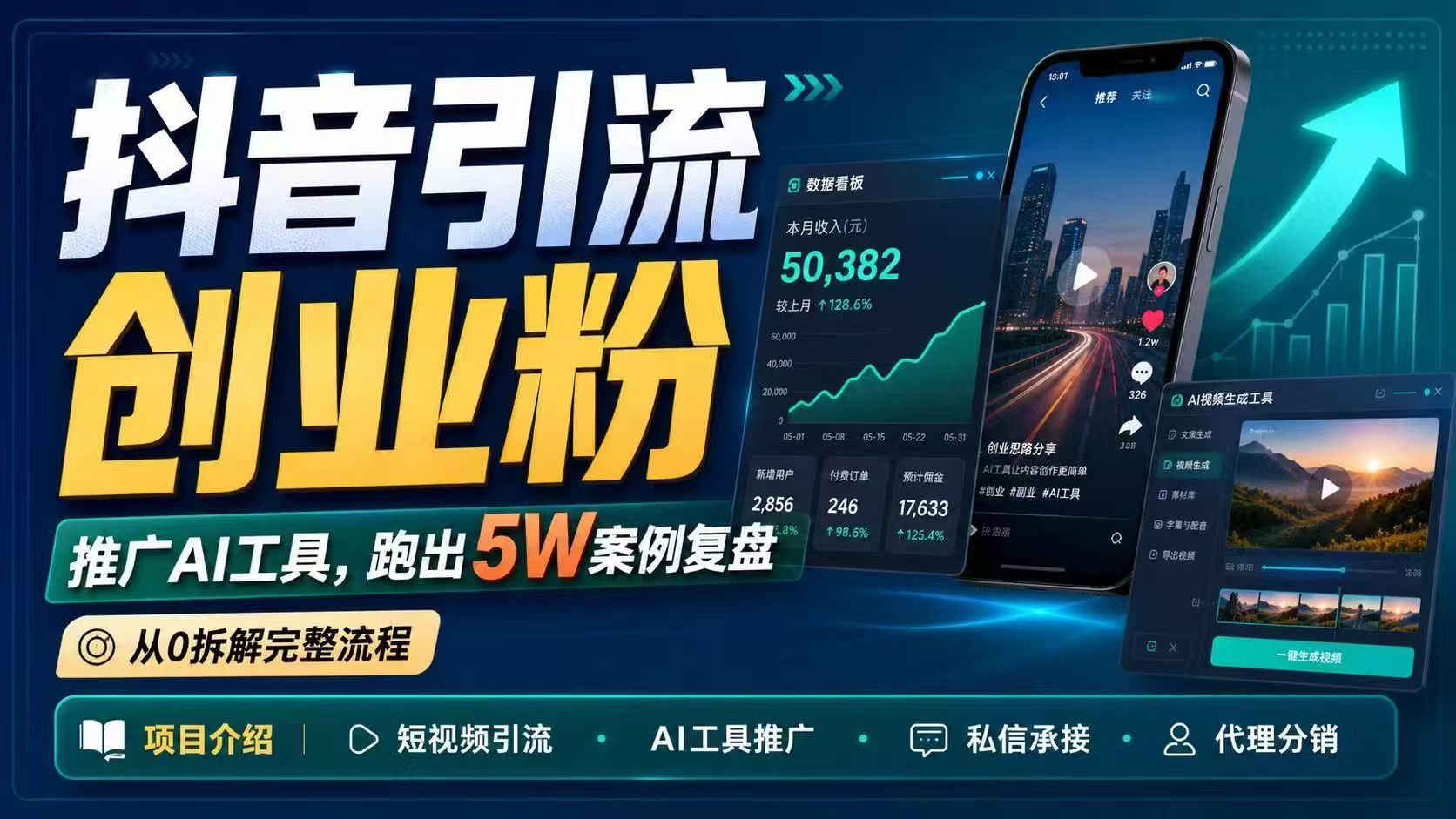 抖音引流创业粉推广AI工具，一个月跑出5W案例复盘，从0拆解完整流程-星云网创