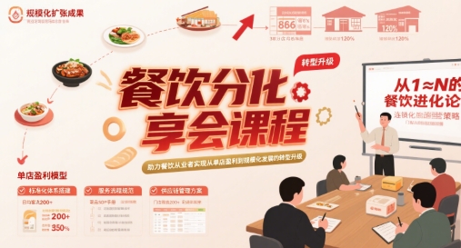 餐饮分享会课程，助力餐饮从业者实现从单店盈利到规模化发展的转型升级-柚子轻创