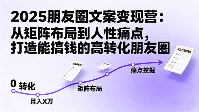 2025朋友圈文案变现营：从矩阵布局到人性痛点，打造能搞钱的高转化朋友圈-星云网创