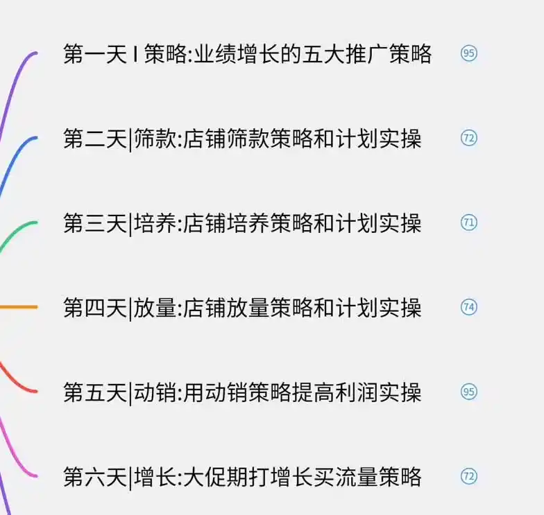 图片[1]-淘宝高阶运营私家课(更新26年-星云网创