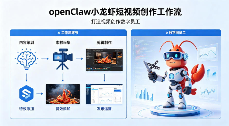 openClaw小龙虾搭建短视频创作工作流，打造视频创作数字员工-星云网创