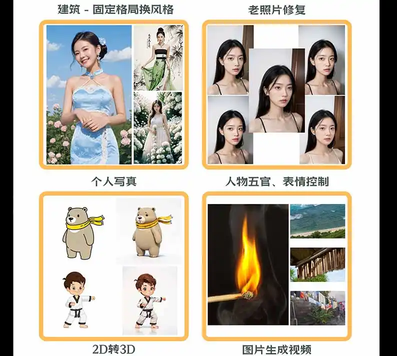 图片[2]-【无水印】AI商业视觉设计实战课：从SD基础部署到ComfyUI+Flux工作流，掌握摄影电商建筑AI创作-星云网创