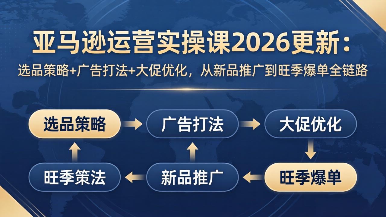 亚马逊运营实操课2026更新：选品策略+广告打法+大促优化，从新品推广到旺季爆单全链路-星云网创