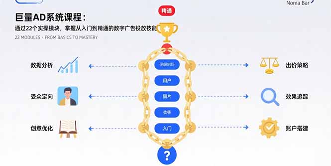 巨量AD系统课程：通过22个实操模块，掌握从入门到精通的数字广告投放技能-星云网创