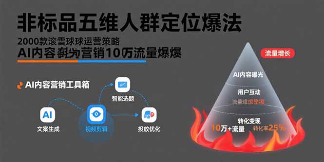 非标品五维人群定位法，2000款滚雪球运营策略，AI内容营销10万流量引爆-柚子轻创