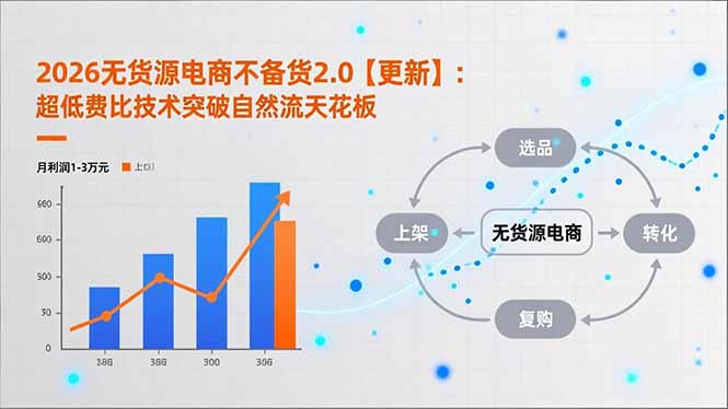 2026无货源电商不备货2.0【更新-5月】：超低费比技术突破自然流天花板，单店月利润1-3万元-星云网创