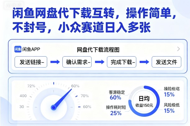 闲鱼网盘代下载互转，操作简单，不封号，小众赛道日入多张-星云网创