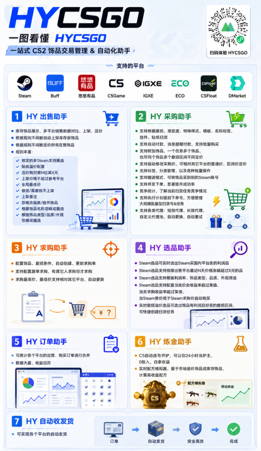 图片[2]-游戏AI自动捡漏和搬砖项目，全自动挂机，月入稳稳过万，零风险长期做！-星云网创