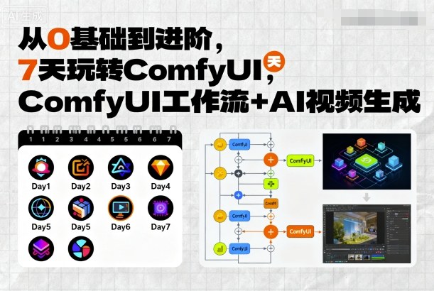 从0基础到进阶，7天玩转ComfyUI，Comfyui工作流+AI视频生成-星云网创